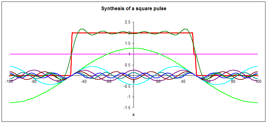 Matter Waves